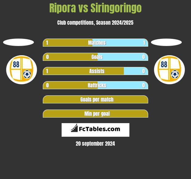 Ripora vs Siringoringo h2h player stats