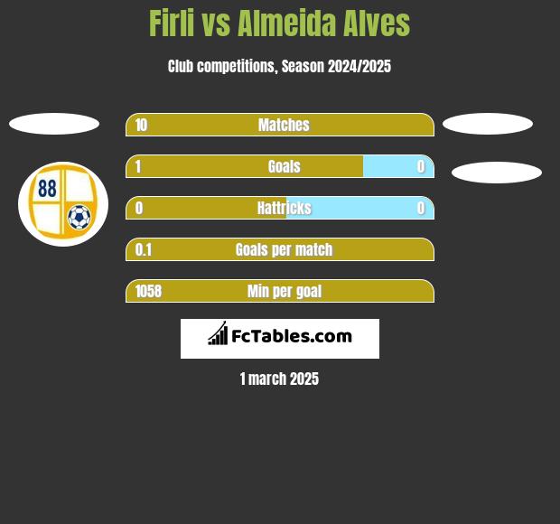 Firli vs Almeida Alves h2h player stats