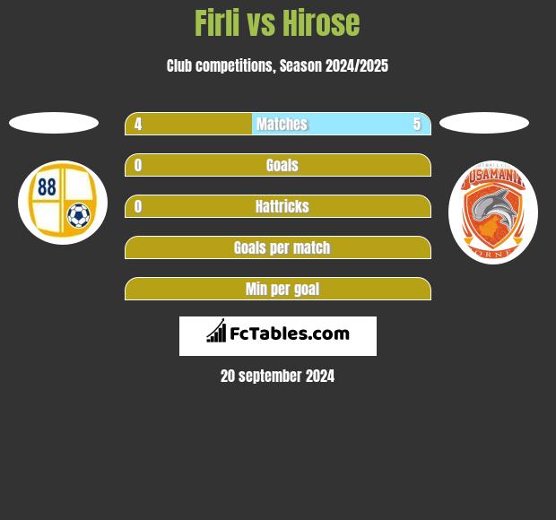 Firli vs Hirose h2h player stats