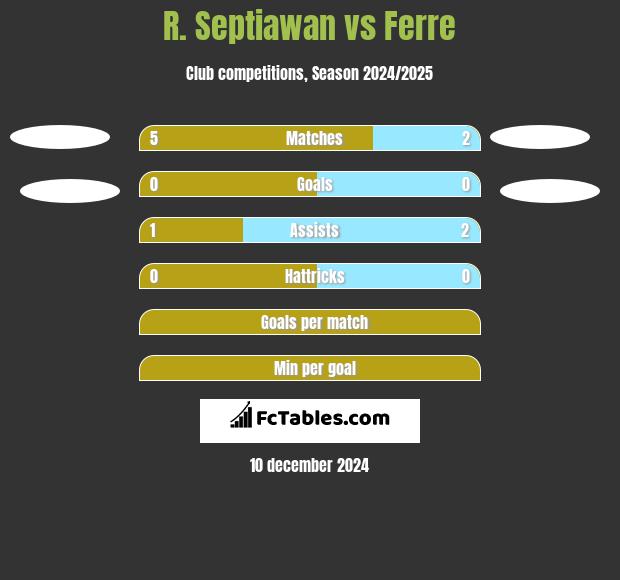 R. Septiawan vs Ferre h2h player stats