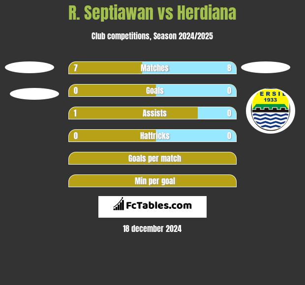 R. Septiawan vs Herdiana h2h player stats