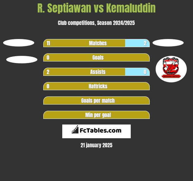 R. Septiawan vs Kemaluddin h2h player stats