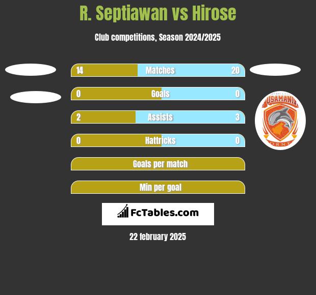 R. Septiawan vs Hirose h2h player stats