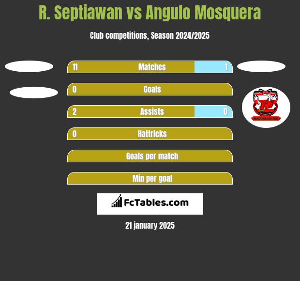 R. Septiawan vs Angulo Mosquera h2h player stats