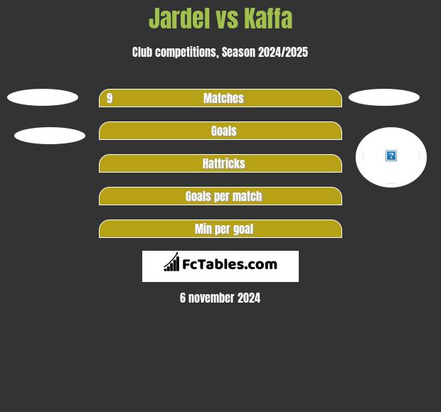 Jardel vs Kaffa h2h player stats