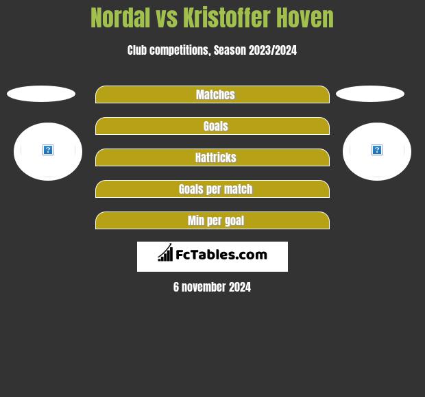 Nordal vs Kristoffer Hoven h2h player stats