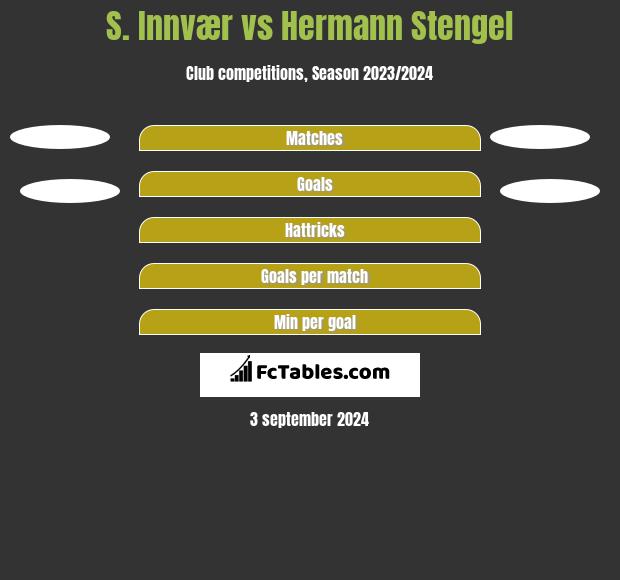 S. Innvær vs Hermann Stengel h2h player stats