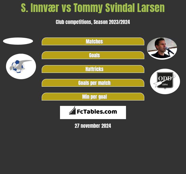 S. Innvær vs Tommy Svindal Larsen h2h player stats