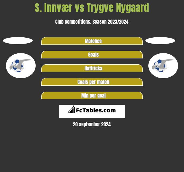 S. Innvær vs Trygve Nygaard h2h player stats