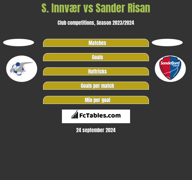 S. Innvær vs Sander Risan h2h player stats