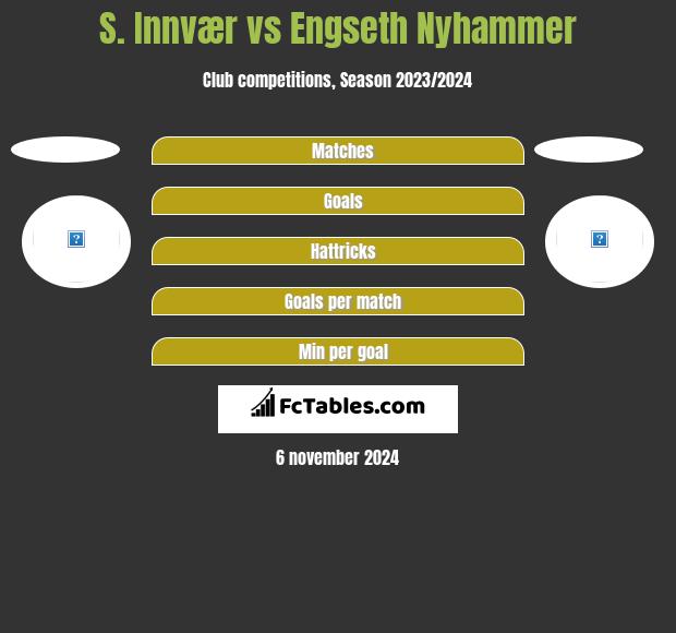 S. Innvær vs Engseth Nyhammer h2h player stats