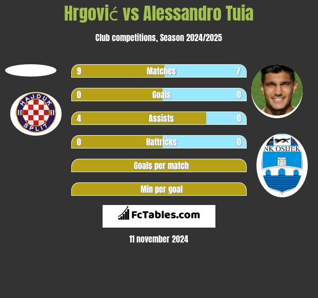 Hrgović vs Alessandro Tuia h2h player stats