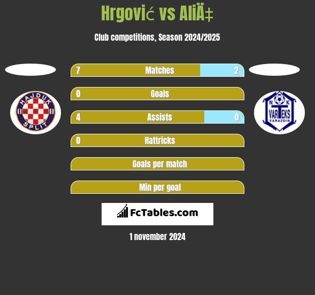 Hrgović vs AliÄ‡ h2h player stats