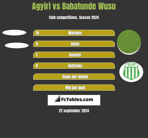 Agyiri vs Babatunde Wusu h2h player stats