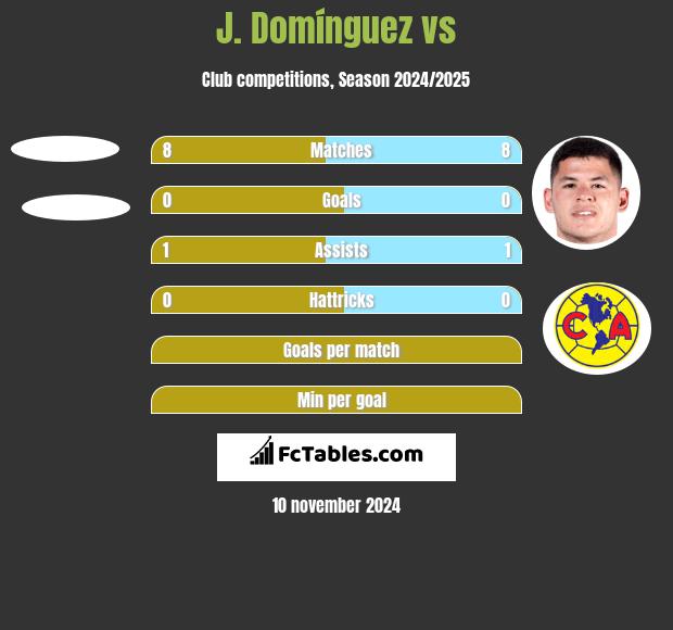 J. Domínguez vs  h2h player stats