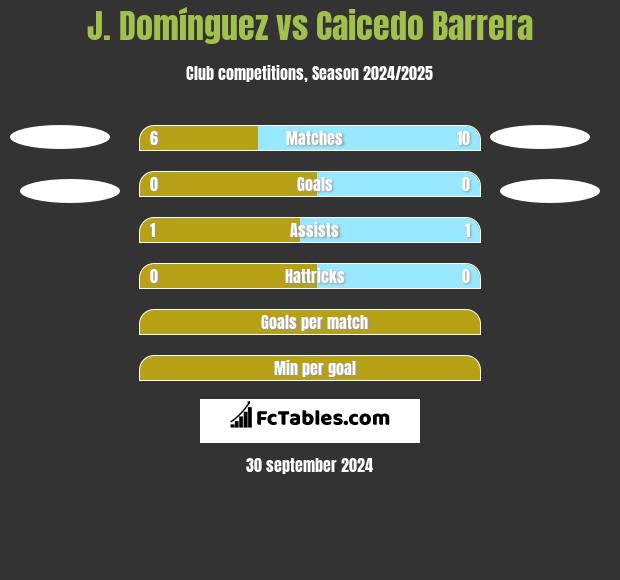 J. Domínguez vs Caicedo Barrera h2h player stats