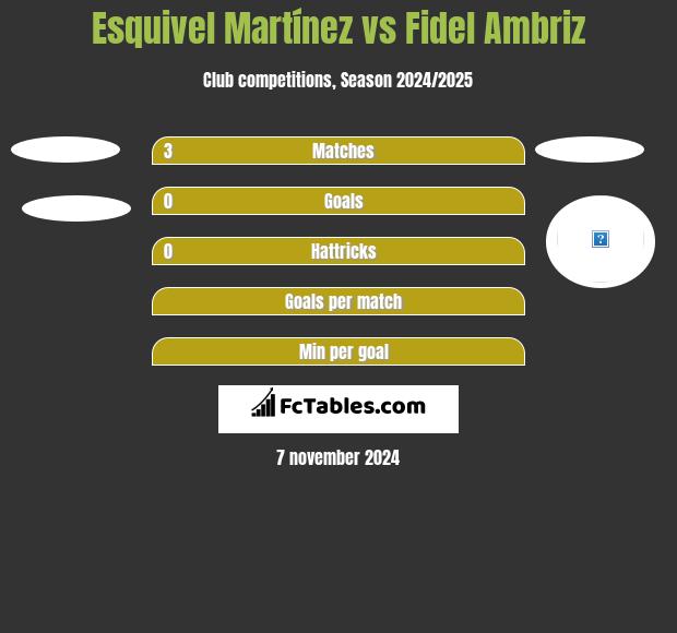 Esquivel Martínez vs Fidel Ambriz h2h player stats