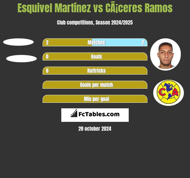 Esquivel Martínez vs CÃ¡ceres Ramos h2h player stats