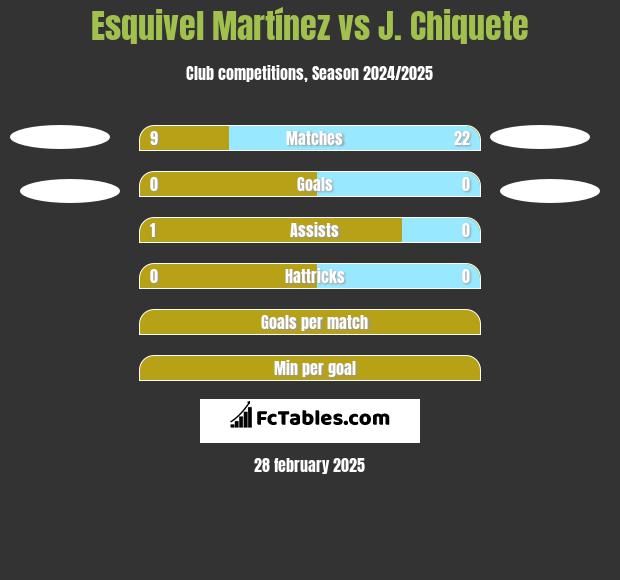 Esquivel Martínez vs J. Chiquete h2h player stats