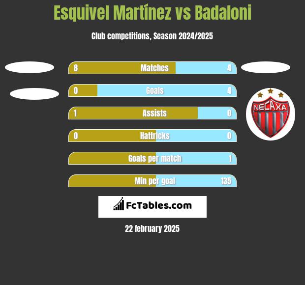 Esquivel Martínez vs Badaloni h2h player stats