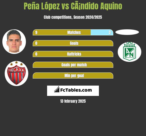 Peña López vs CÃ¡ndido Aquino h2h player stats