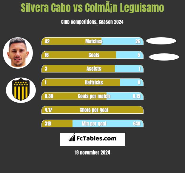 Silvera Cabo vs ColmÃ¡n Leguisamo h2h player stats