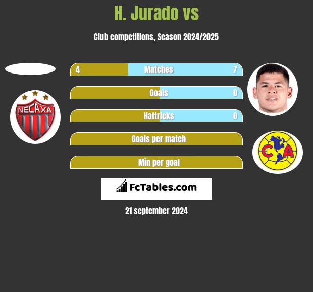 H. Jurado vs  h2h player stats