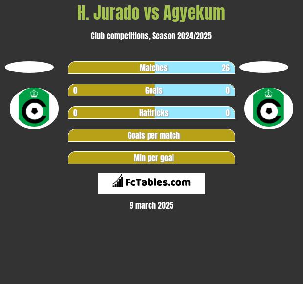 H. Jurado vs Agyekum h2h player stats