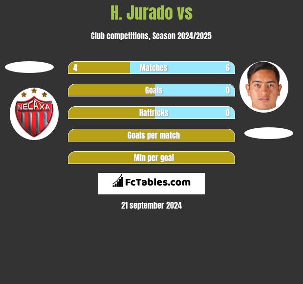 H. Jurado vs  h2h player stats