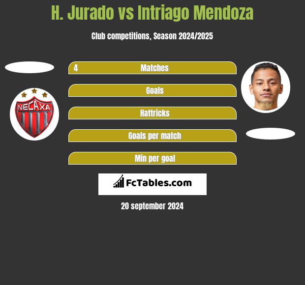 H. Jurado vs Intriago Mendoza h2h player stats