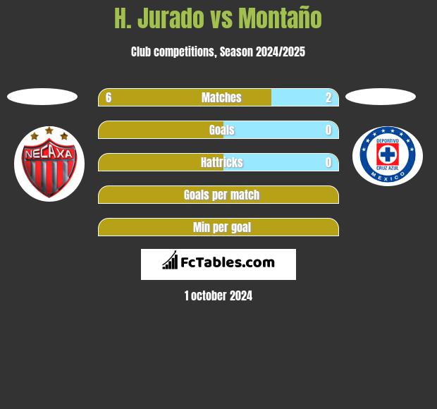 H. Jurado vs Montaño h2h player stats