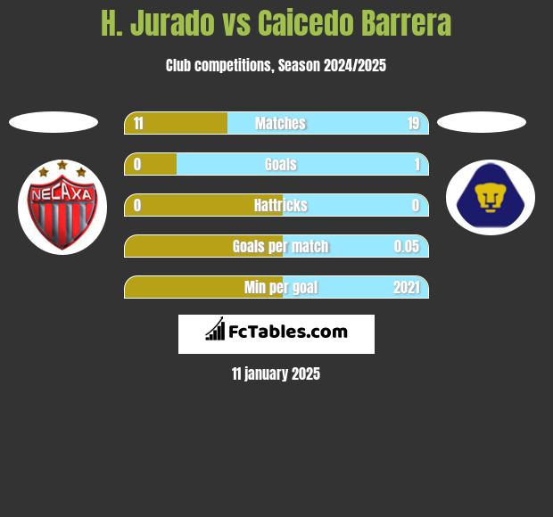 H. Jurado vs Caicedo Barrera h2h player stats