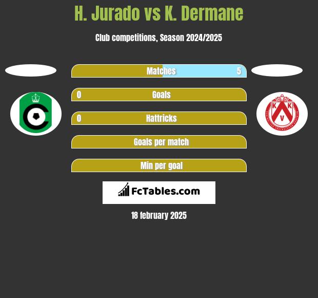 H. Jurado vs K. Dermane h2h player stats