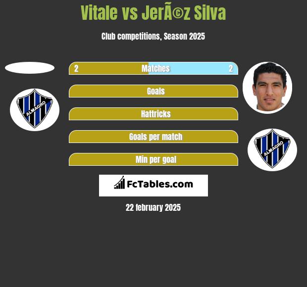 Vitale vs JerÃ©z Silva h2h player stats