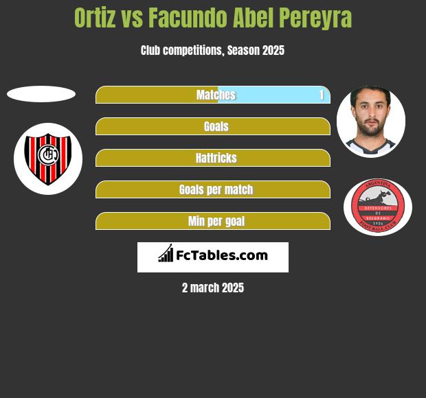 Ortiz vs Facundo Abel Pereyra h2h player stats