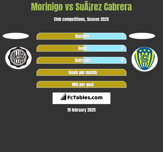 Morinigo vs SuÃ¡rez Cabrera h2h player stats