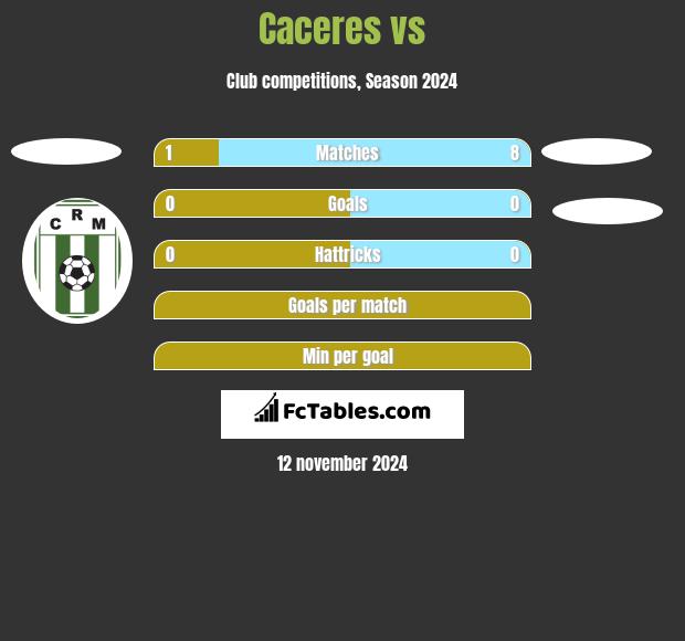 Caceres vs  h2h player stats