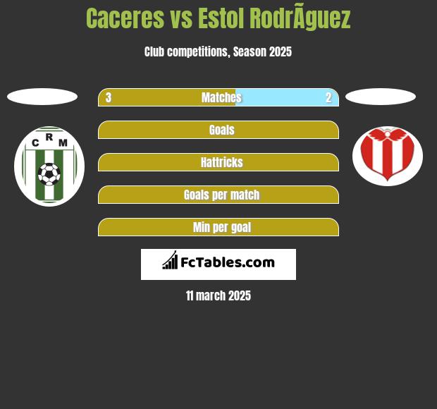 Caceres vs Estol RodrÃ­guez h2h player stats