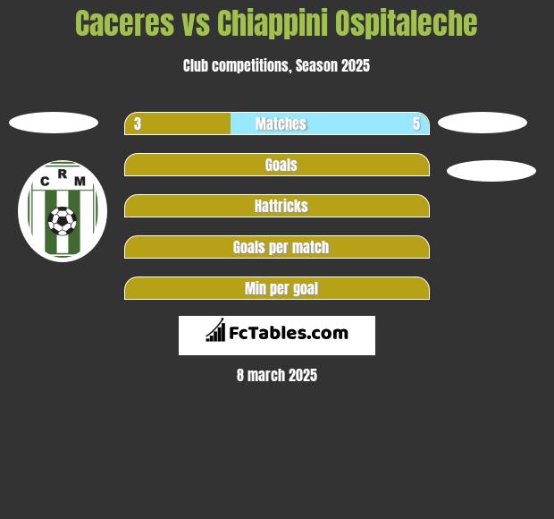 Caceres vs Chiappini Ospitaleche h2h player stats