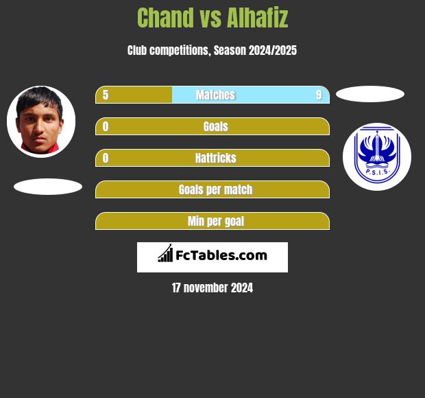 Chand vs Alhafiz h2h player stats