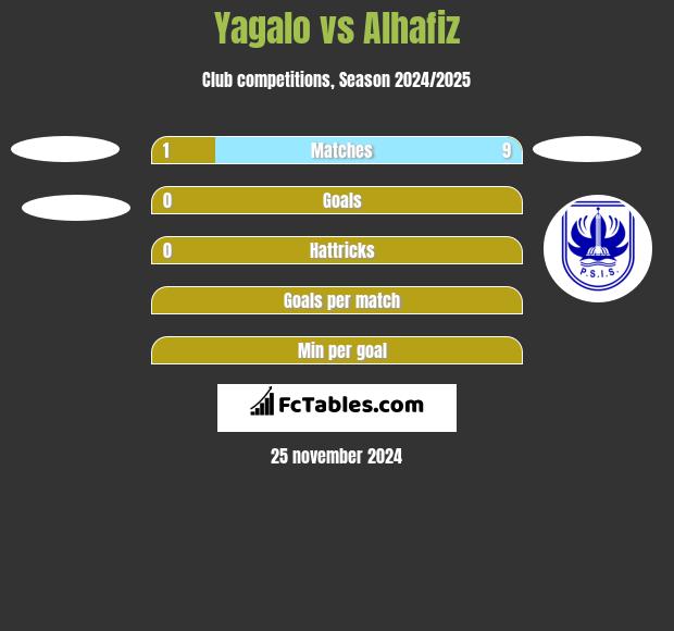 Yagalo vs Alhafiz h2h player stats