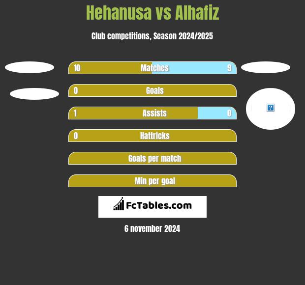 Hehanusa vs Alhafiz h2h player stats