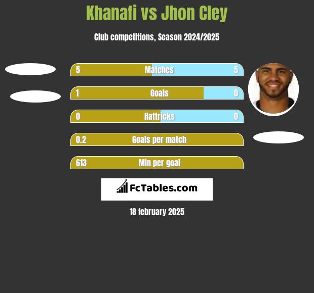 Khanafi vs Jhon Cley h2h player stats