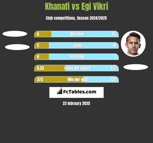 Khanafi vs Egi Vikri h2h player stats