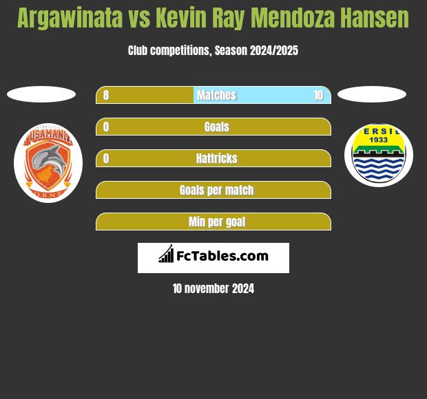 Argawinata vs Kevin Ray Mendoza Hansen h2h player stats