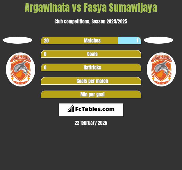 Argawinata vs Fasya Sumawijaya h2h player stats