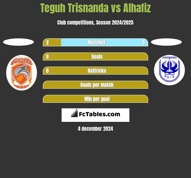 Teguh Trisnanda vs Alhafiz h2h player stats