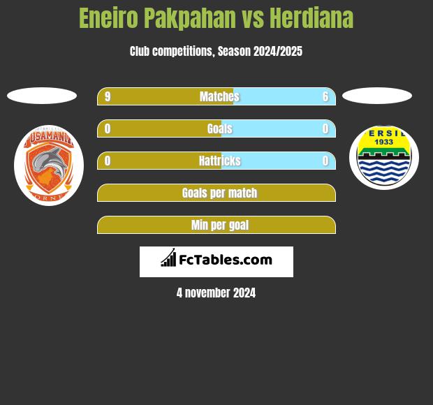 Eneiro Pakpahan vs Herdiana h2h player stats