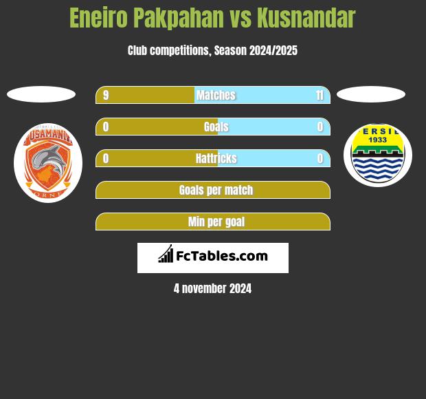 Eneiro Pakpahan vs Kusnandar h2h player stats