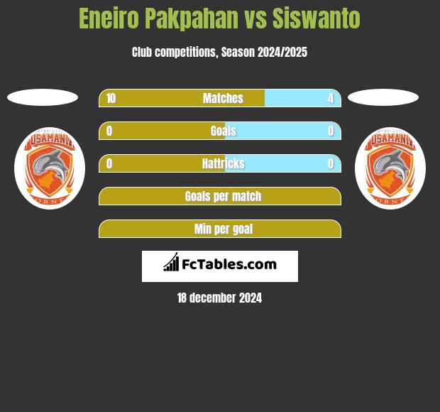 Eneiro Pakpahan vs Siswanto h2h player stats